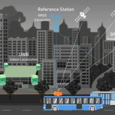 Seamless Vehicle Positioning in Rail via GNSS-UWB Sensor Fusion (Webinar | Online)