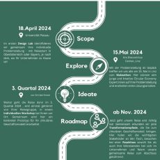 Road to Circularity (Workshop | Linz) Road to Circularity (Workshop | Linz)