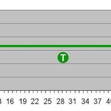 Messmittelfähigkeitsanalyse bei der Dichtheitsprüfung mit Druckluft – Probleme und Lösungsansätze (Seminar | Online)