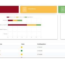 Webcast zum actago Hinweisgebersystem (Webinar | Online)