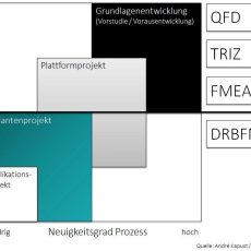 Webinar: DRBFM Online Schulung (Webinar | Online)