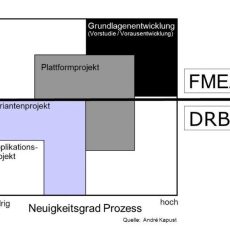 DRBFM Schulung | DRBFM Seminar | Design Review Based on Failure Mode (Seminar | Stuttgart)