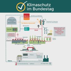 Warum nicht systemdienliche BHKW-Anlagen? – Kostenloses Online-Seminar (Webinar | Online) Warum nicht systemdienliche BHKW-Anlagen? – Kostenloses Online-Seminar (Webinar | Online)