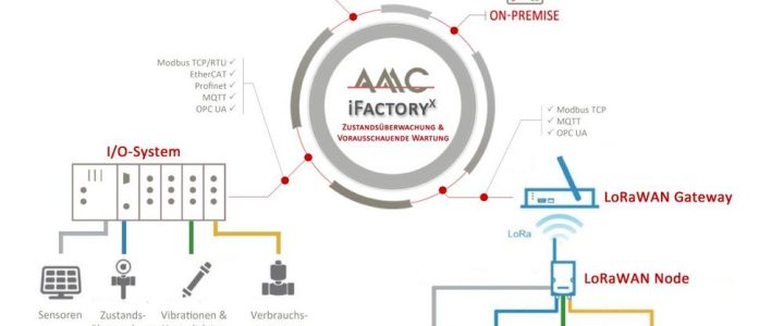 AMC iFactoryX – Schulung: Vom Sensor zur Visualisierung (Schulung | Chemnitz)