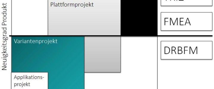Webinar: DRBFM Online Schulung (Webinar | Online) Webinar: DRBFM Online Schulung (Webinar | Online)
