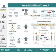 Leading SAFe® – Eine Einführung in das weltweit führende Agilisierungs-Framework (Seminar | Frankfurt am Main)