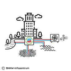Großwärmepumpen 2026 – die Zukunft der Wärme beginnt jetzt (Konferenz | Magdeburg) Großwärmepumpen 2026 – die Zukunft der Wärme beginnt jetzt (Konferenz | Magdeburg)