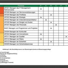 BCM effizient umsetzen – Ohne Excel-Chaos und Abstimmungsaufwand zu einem belastbaren BCM (Webinar | Online) BCM effizient umsetzen – Ohne Excel-Chaos und Abstimmungsaufwand zu einem belastbaren BCM (Webinar | Online)