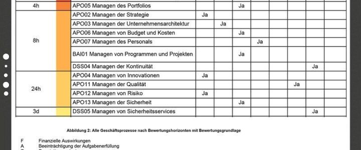 BCM effizient umsetzen – Ohne Excel-Chaos und Abstimmungsaufwand zu einem belastbaren BCM (Webinar | Online)